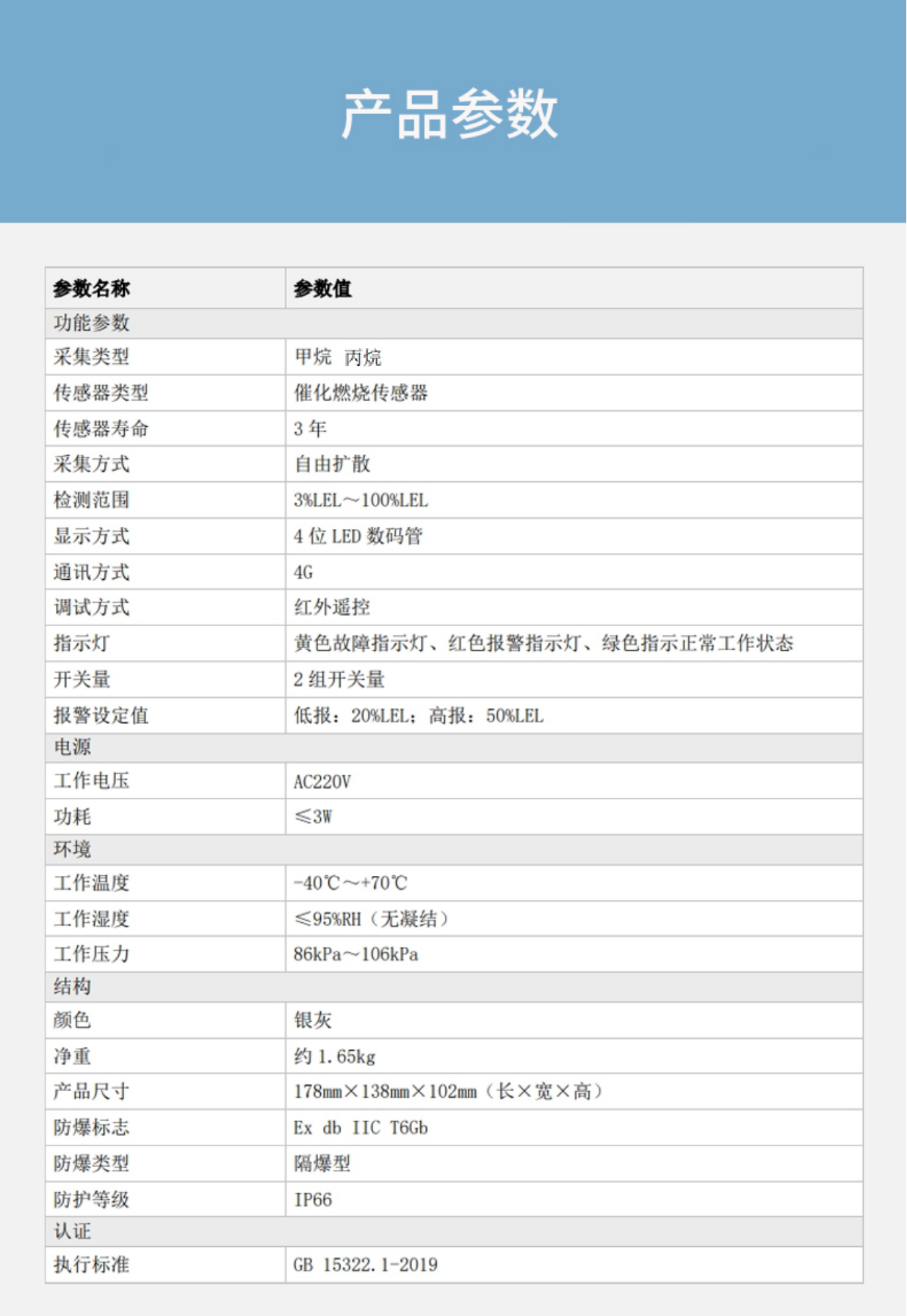 GTYQ-DH-HY-IGA6GB-Ex工業(yè)及商業(yè)用途點(diǎn)型可燃?xì)怏w探測(cè)器技術(shù)參數(shù)
