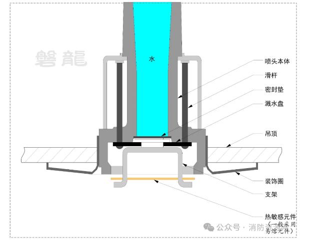 齊平式噴頭