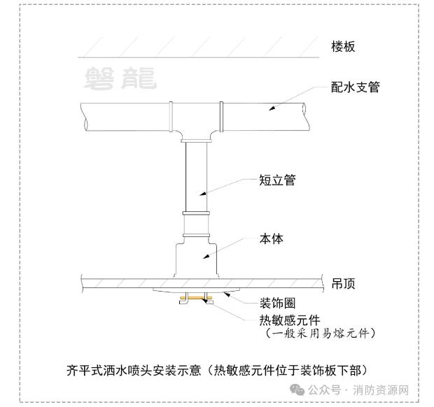 齊平式噴頭