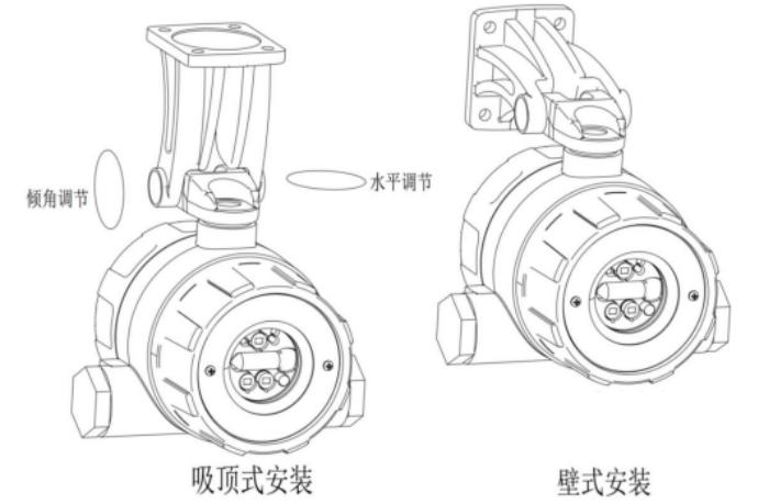 JTG-U-T3301-Ex紅紫外復(fù)合火焰探測器安裝方式圖