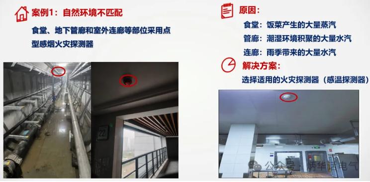 火災(zāi)自動(dòng)報(bào)警系統(tǒng)非預(yù)期報(bào)警原因分析及對(duì)策