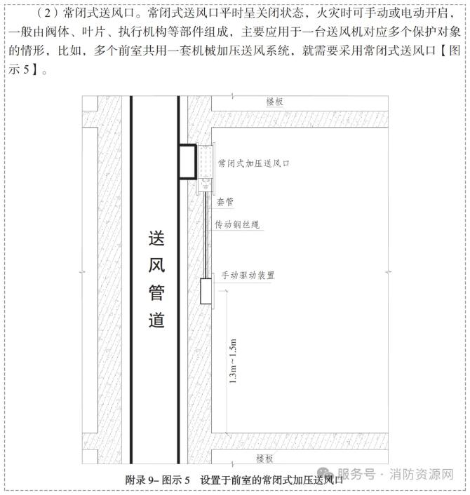 常閉式送風(fēng)口及手動(dòng)驅(qū)動(dòng)裝置安裝示意圖