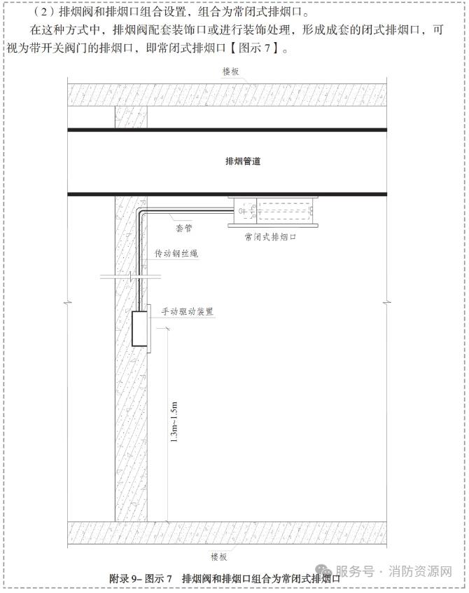 排煙口及手動(dòng)驅(qū)動(dòng)裝置安裝示意圖