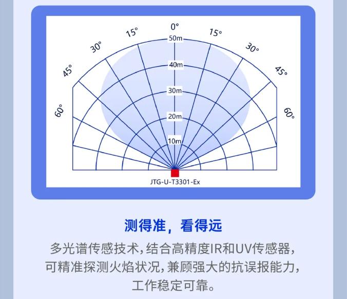 高新投三江總線型火焰探測器發(fā)布