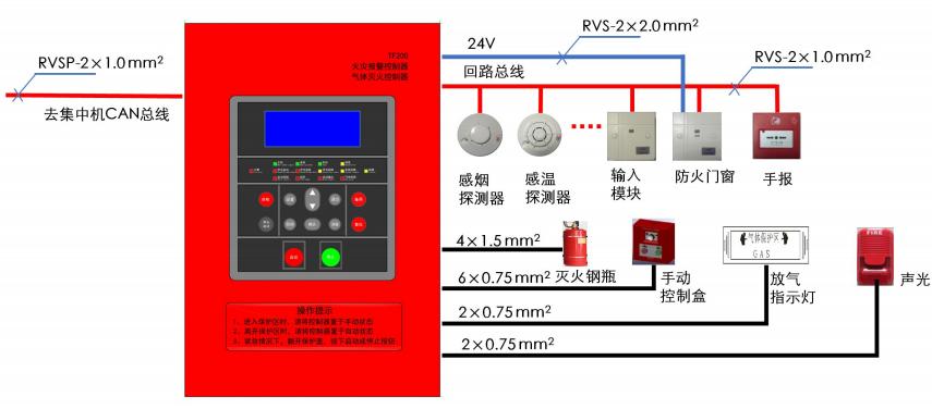 JB-QB-TF200氣體滅火控制器系統(tǒng)圖
