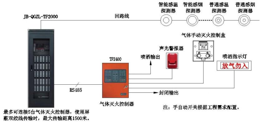 TF2400氣體滅火控制器系統(tǒng)圖