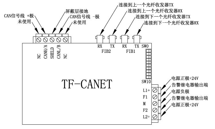 TF-CANET工業(yè)級光纖收發(fā)器組網(wǎng)接線圖