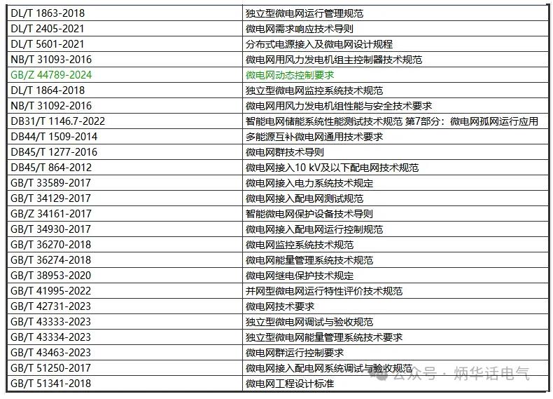 2025年建筑電氣發(fā)展趨勢(shì)