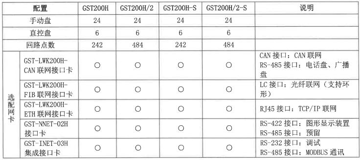 JB-QB-GST200H/2-S火災(zāi)報警控制器配置說明