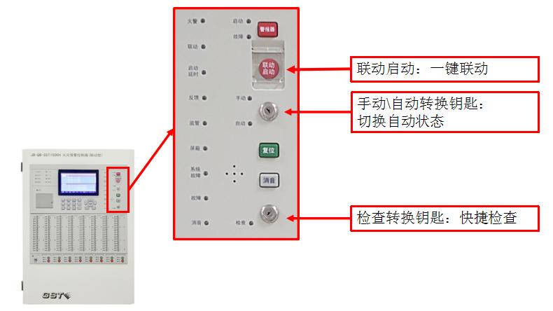 一鍵聯(lián)動、一鍵檢查