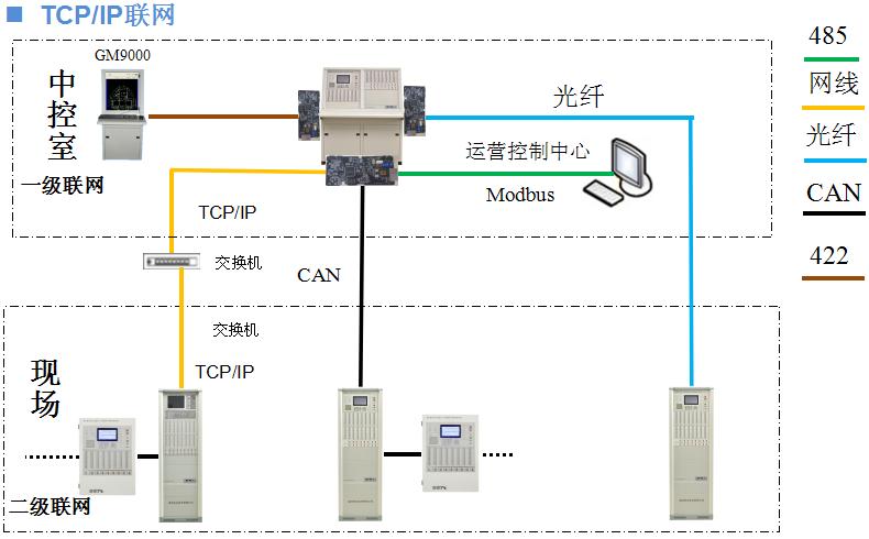 海灣GST新國標消防主機聯(lián)網(wǎng)
