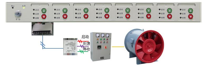 海灣GST新國標消防主機多線盤新功能