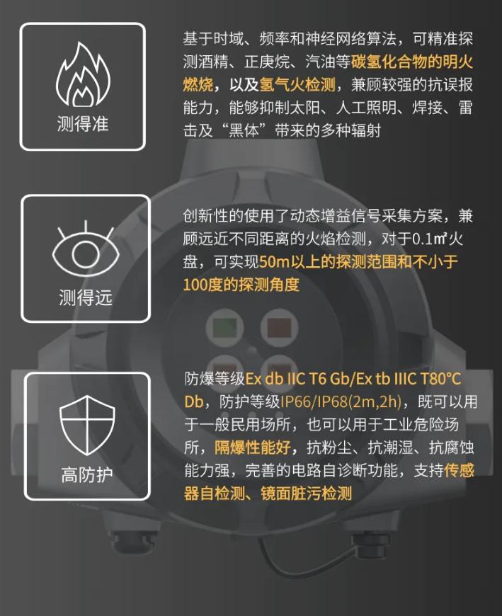 ?？迪兰t外四波段火焰探測器新品發(fā)布