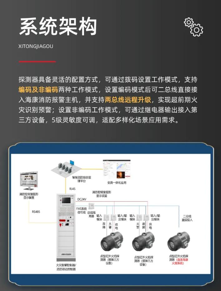 ?？迪兰t外四波段火焰探測器新品發(fā)布