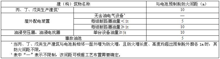 電池預制艙與站內其他建（構）筑物、設備的防火間距