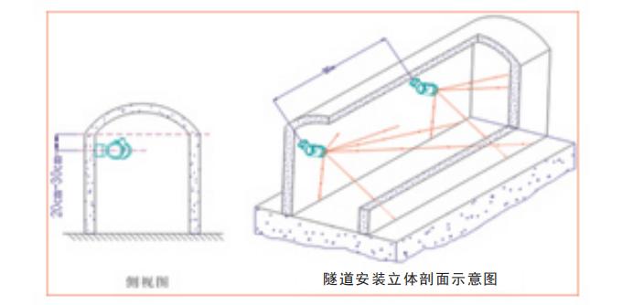 火焰探測器安裝使用原則之隧道應(yīng)用