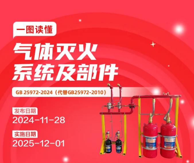《氣體滅火系統(tǒng)及部件》GB25972-2024解讀