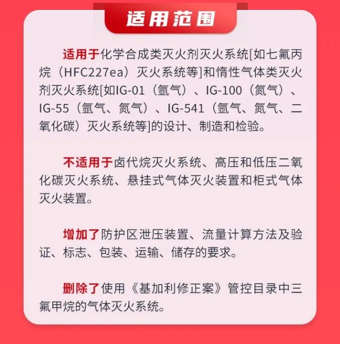 GB25972-2024《氣體滅火系統(tǒng)及部件》適用范圍