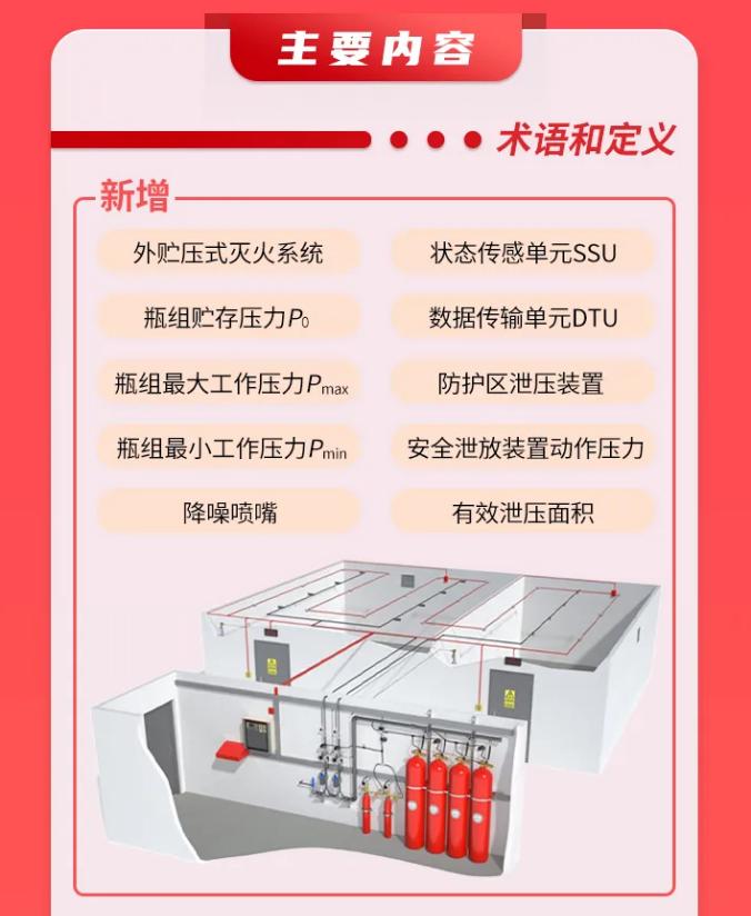 GB25972-2024《氣體滅火系統(tǒng)及部件》主要內(nèi)容