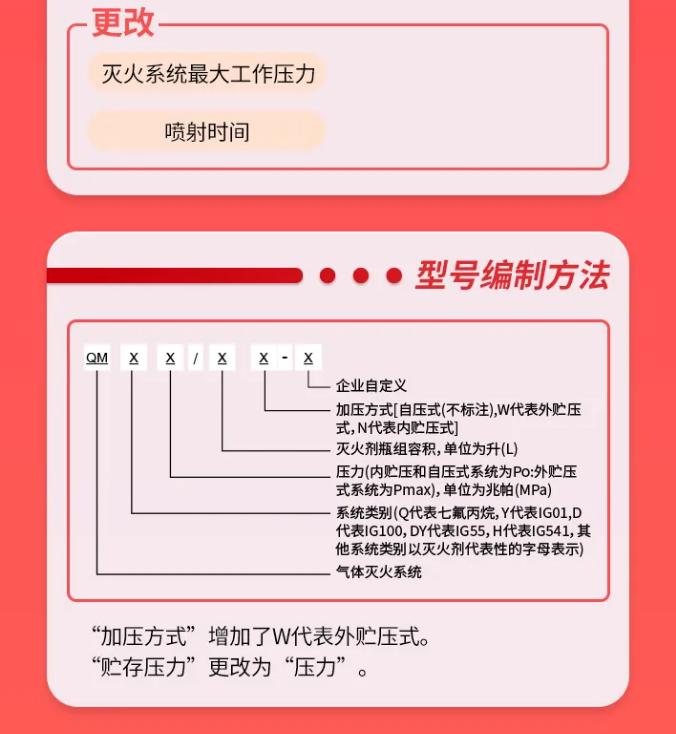 GB25972-2024《氣體滅火系統(tǒng)及部件》更改及型號(hào)編制方法