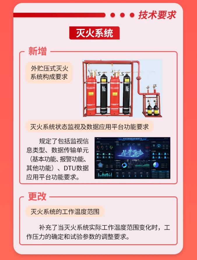 GB25972-2024《氣體滅火系統(tǒng)及部件》技術(shù)要求
