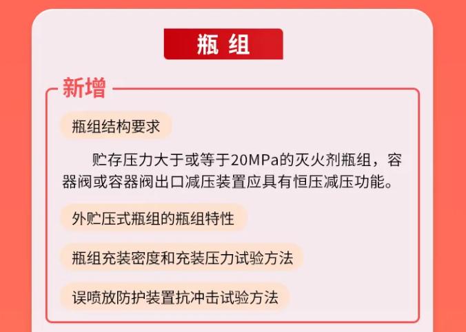 GB25972-2024《氣體滅火系統(tǒng)及部件》瓶組技術(shù)要求