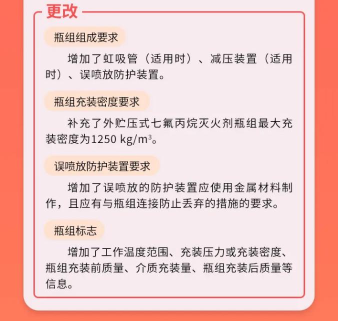 GB25972-2024《氣體滅火系統(tǒng)及部件》瓶組技術(shù)要求