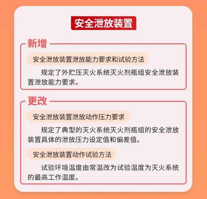 GB25972-2024《氣體滅火系統(tǒng)及部件》安全泄放裝置技術(shù)要求