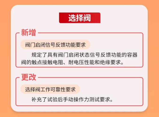 GB25972-2024《氣體滅火系統(tǒng)及部件》選擇閥技術(shù)要求