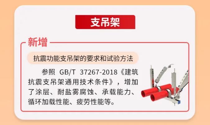 GB25972-2024《氣體滅火系統(tǒng)及部件》支吊架技術(shù)要求