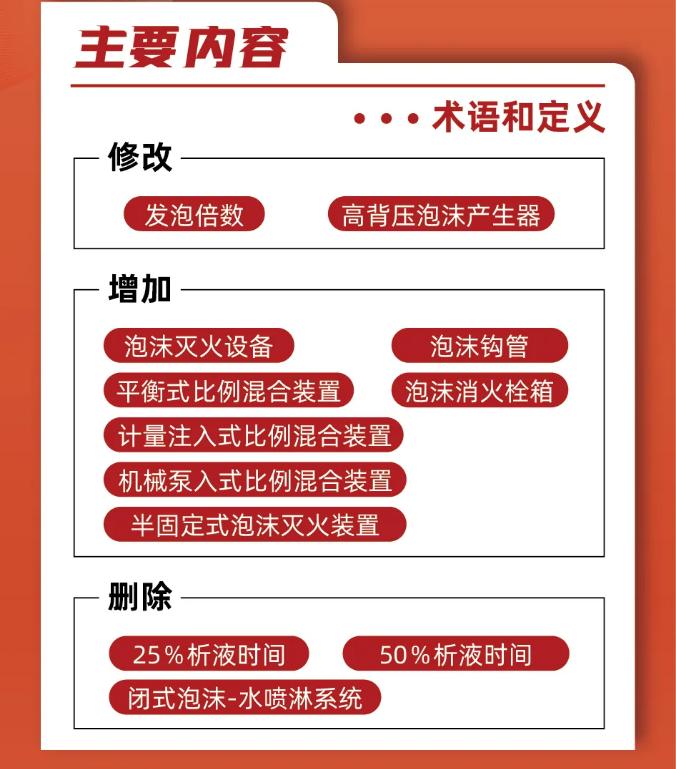 《泡沫滅火設(shè)備》GB20031-2024主要內(nèi)容