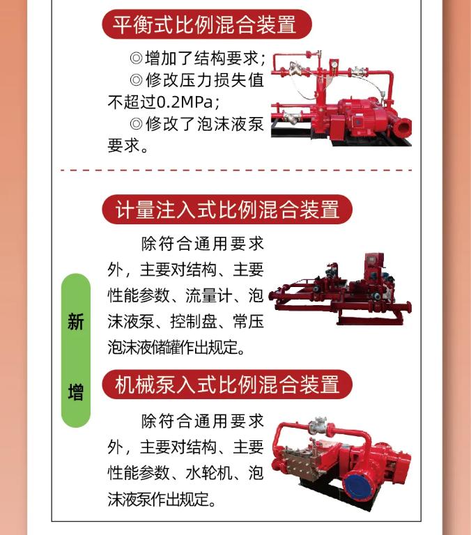 《泡沫滅火設(shè)備》GB20031-2024主要內(nèi)容