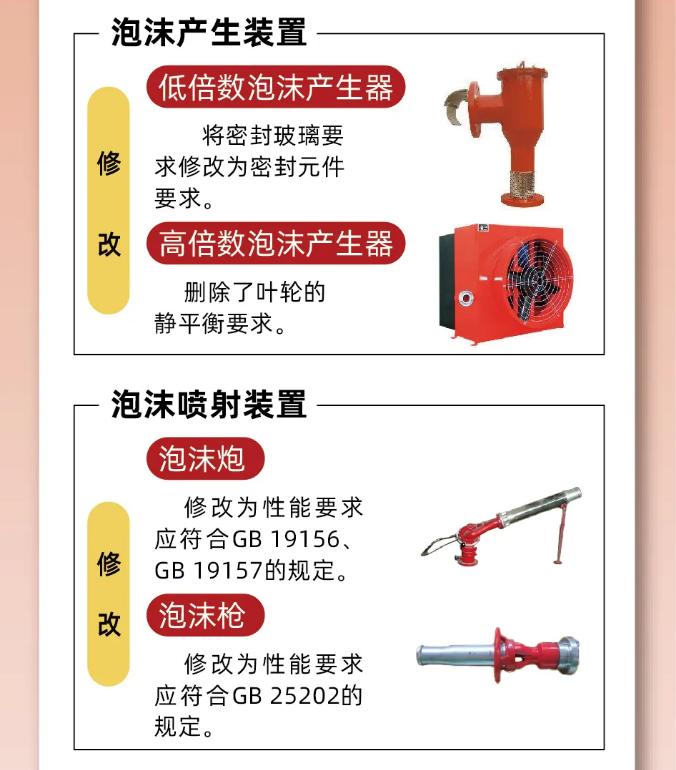《泡沫滅火設(shè)備》GB20031-2024泡沫產(chǎn)生裝置