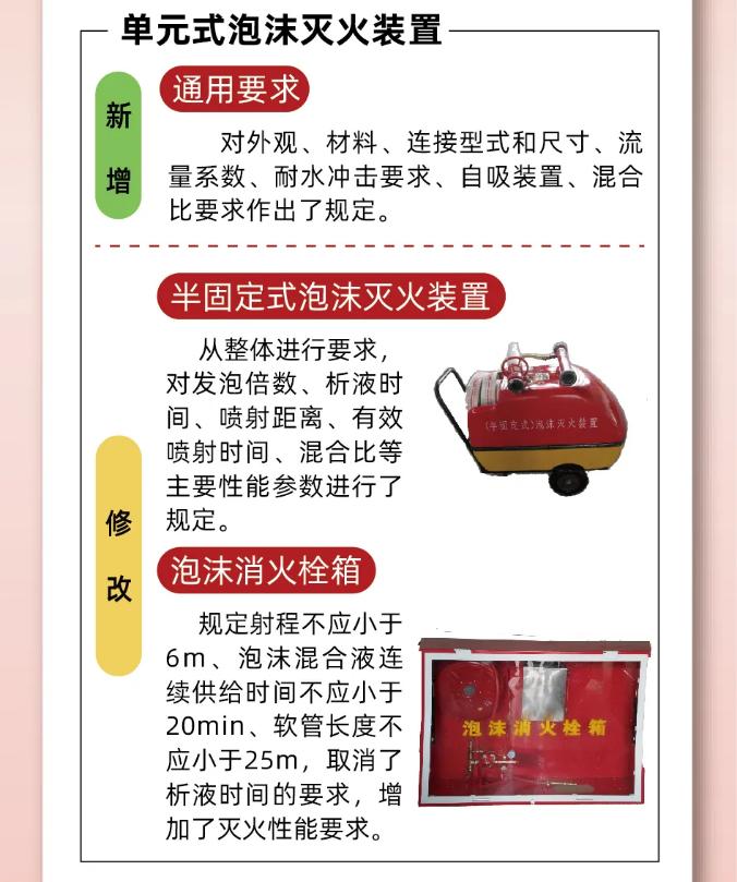 《泡沫滅火設(shè)備》GB20031-2024單元式泡沫滅火裝置