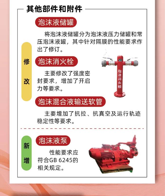 《泡沫滅火設(shè)備》GB20031-2024其他部件