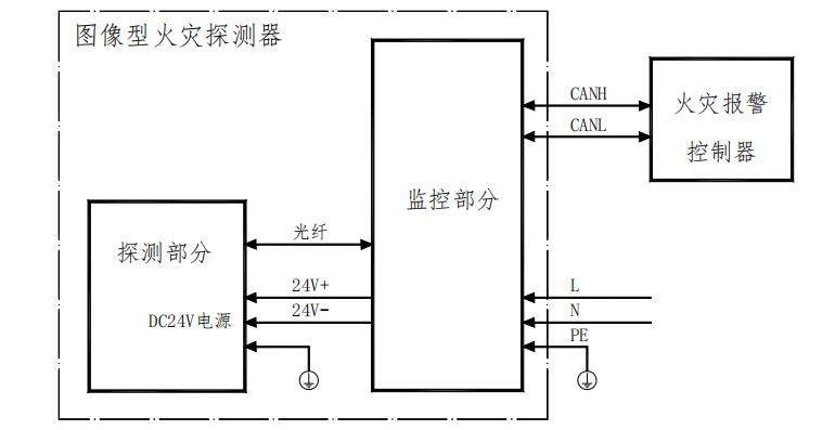 VFD/SFH-JBF-DG08分布式圖像型火災(zāi)探測(cè)器系統(tǒng)接線示意圖
