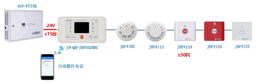 JB-QB-JBF5020DC家用火災(zāi)報(bào)警控制器系統(tǒng)圖