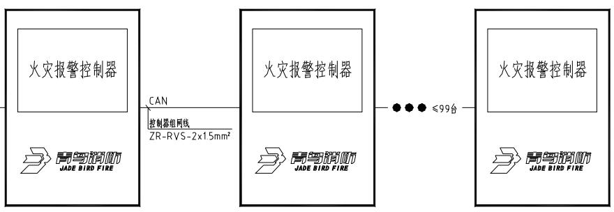 CAN總線聯(lián)網(wǎng)