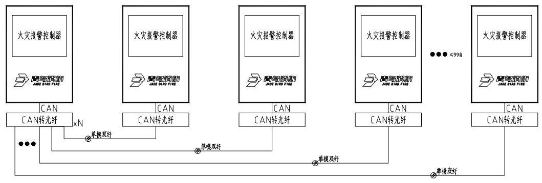 光纖聯(lián)網(wǎng)