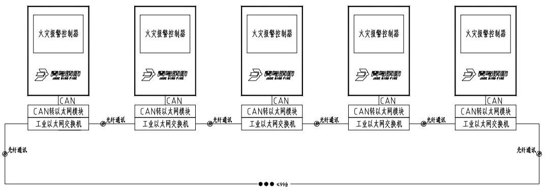 以太網(wǎng)聯(lián)網(wǎng)