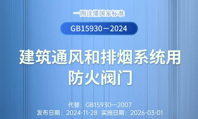一圖讀懂GB15930-2024《建筑通風(fēng)和排煙系統(tǒng)用防火閥門》