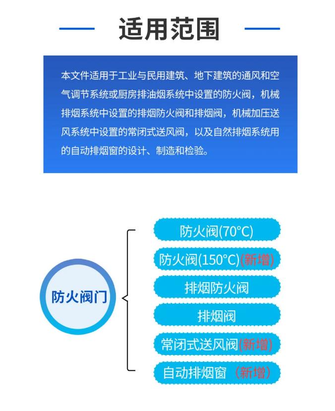 GB15930-2024《建筑通風(fēng)和排煙系統(tǒng)用防火閥門》適用范圍