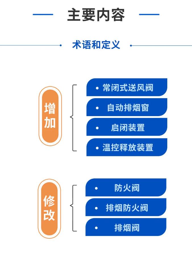 GB15930-2024《建筑通風(fēng)和排煙系統(tǒng)用防火閥門》主要內(nèi)容