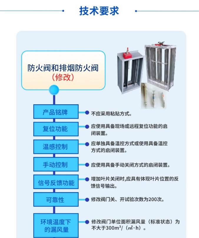 GB15930-2024《建筑通風(fēng)和排煙系統(tǒng)用防火閥門》技術(shù)要求