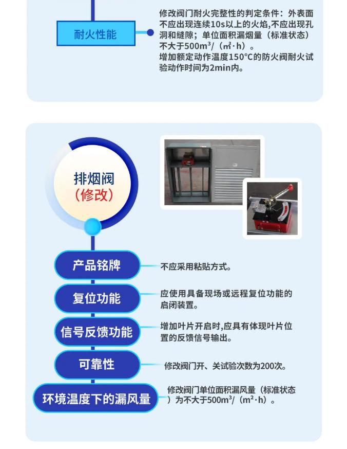 GB15930-2024《建筑通風(fēng)和排煙系統(tǒng)用防火閥門》技術(shù)要求