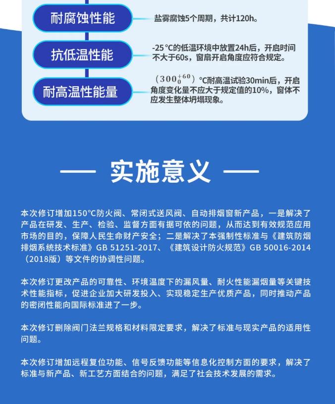 GB15930-2024《建筑通風(fēng)和排煙系統(tǒng)用防火閥門》實(shí)施意義