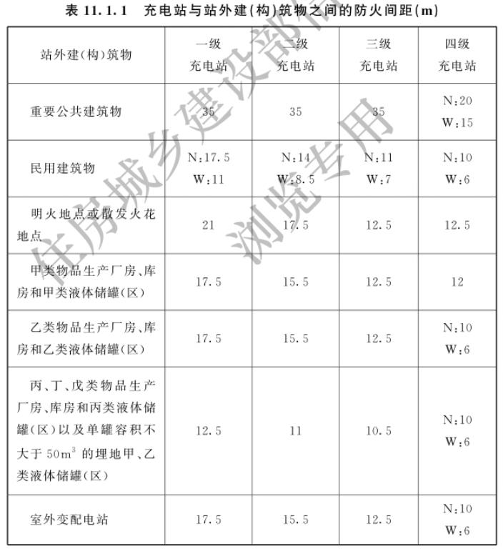 充電站與站外建（構(gòu)）筑物之間的防火間距