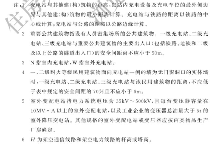 充電站與站外建（構(gòu)）筑物之間的防火間距