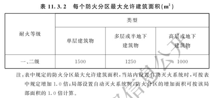每個防火分區(qū)的最大允許建筑面積