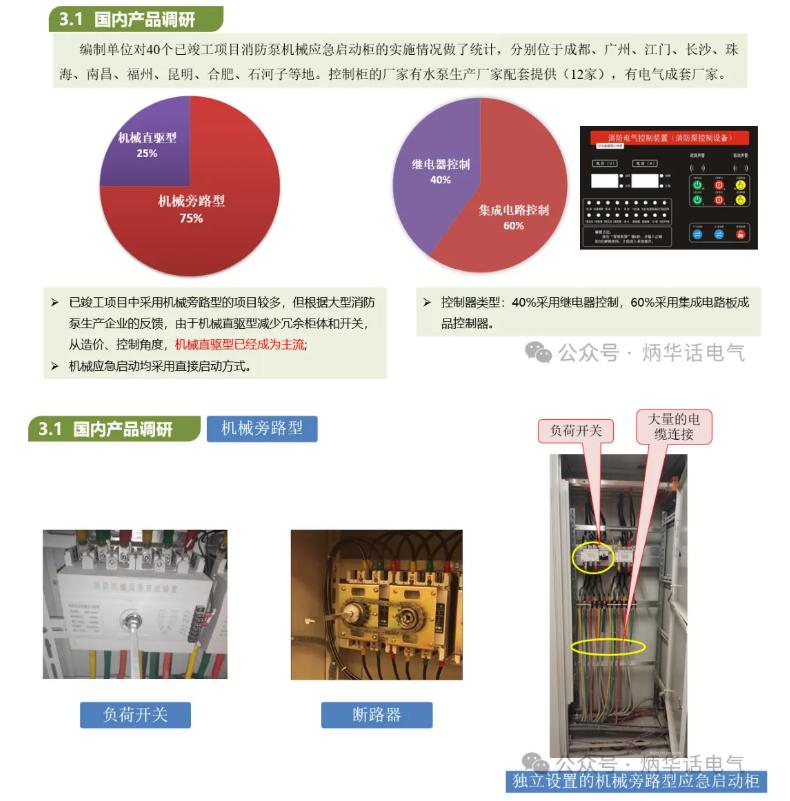 消防水泵機(jī)械應(yīng)急啟動(dòng)控制國(guó)內(nèi)產(chǎn)品調(diào)研